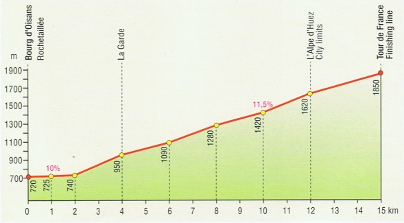 Graphic: L'Alpe d'Huez
